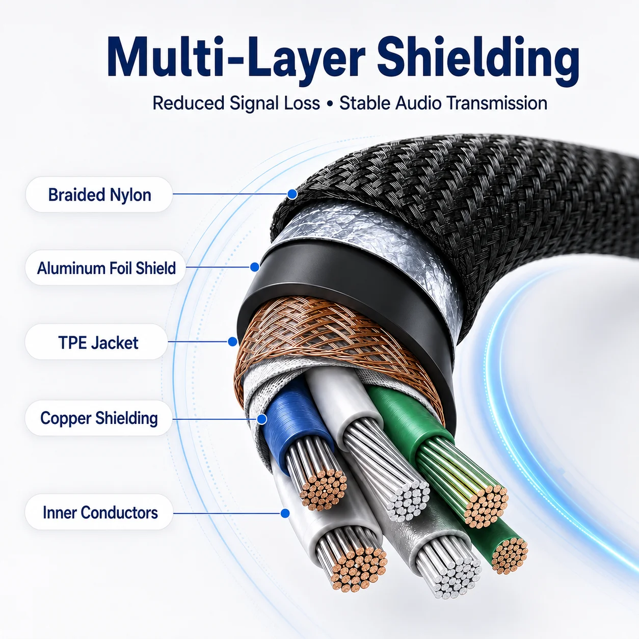 Premium USB-C to 3.5mm HiFi Stereo Audio Cable
