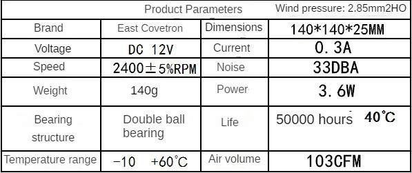 Description Picture 3 of item140mm AC Powered Axial Fan 110V 220V with 12V Speed Controller Air Flow Fan for Plants Computer Server Router Fish Tank