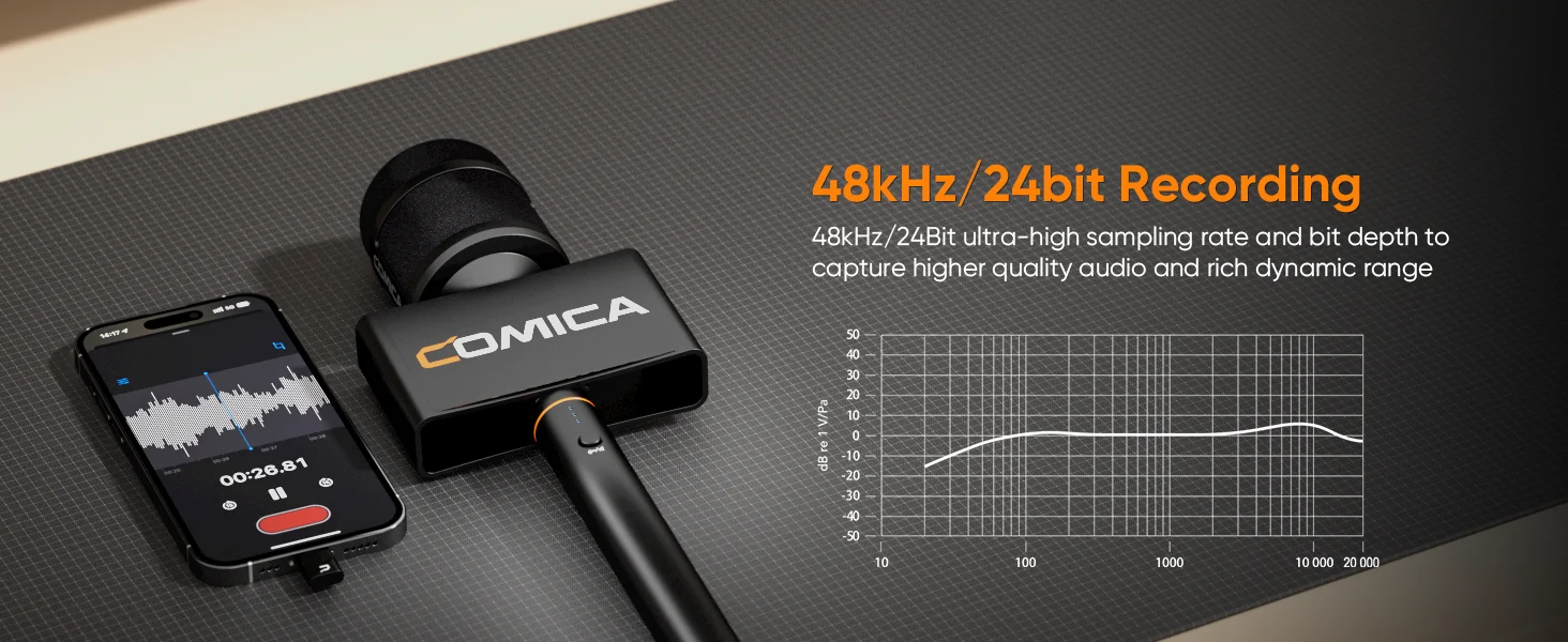 Revo S Wireless Handheld Microphone Professional Interview Mic for Smartphone Re
