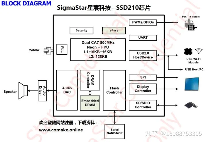 SigMsatar SSD210 IC SSW101B USB WIFI IC