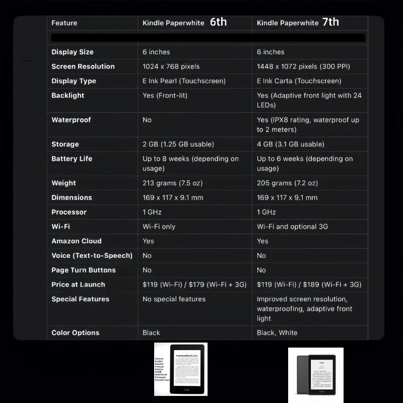 Used Kindle Paperwhite 7th/6th Good Condition Generation E-book Reader Built in Light 6 Inch Ebook E-ink Book for kindle kobo