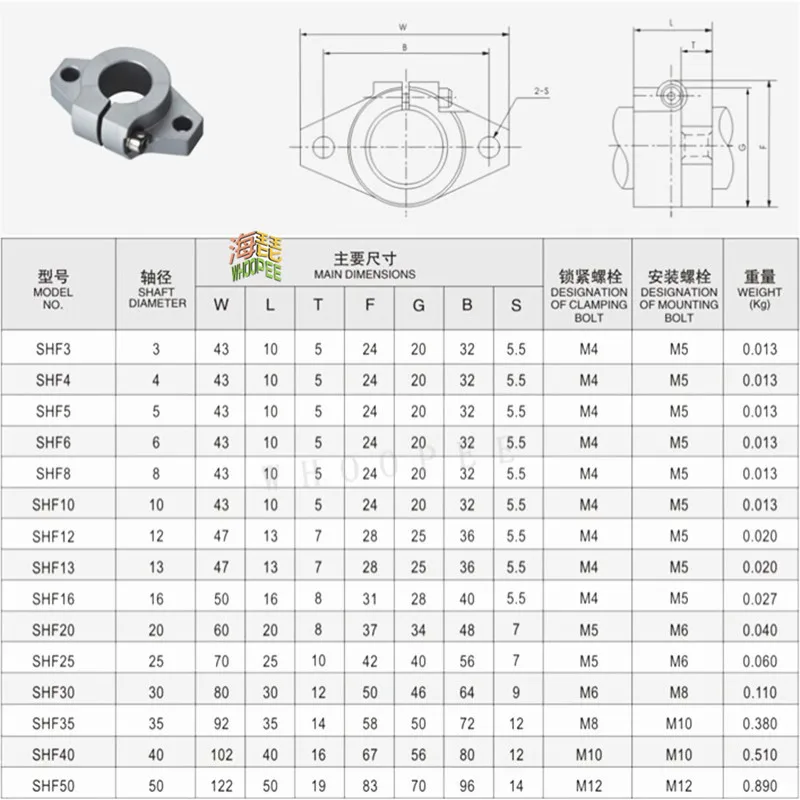1-4X SHF8 SHF10 SHF12 SHF16 알루미늄 선형 막대 레일 샤프트 지원 8mm 10mm 12mm 16mm CNC 라우터 XYZ 테이블 3D 프린터 부품