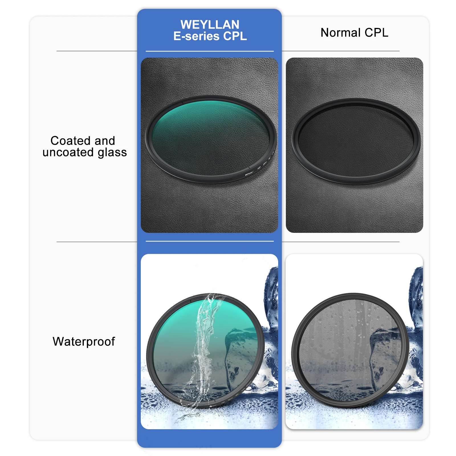 Circular Polarizing CPL Filter 40.5 43 46 49 52 55 58 62 67 72 77 82mm for Nikon