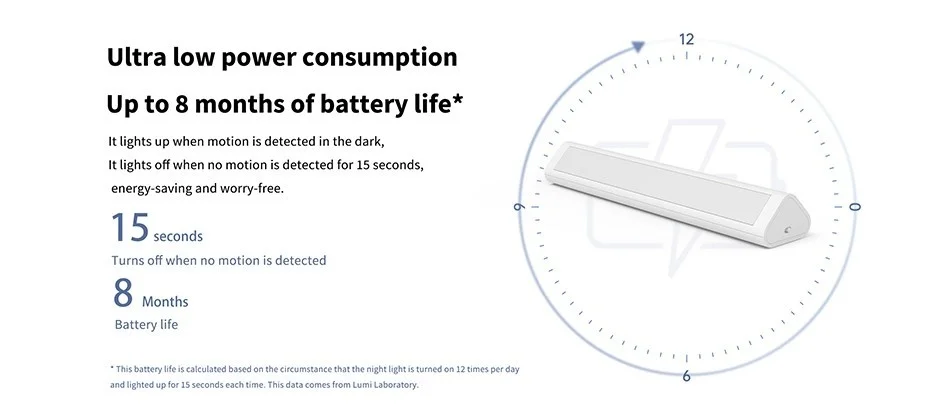 Induction LED Night Light Magnetic Installation with Human Body Light Sensor 2 L