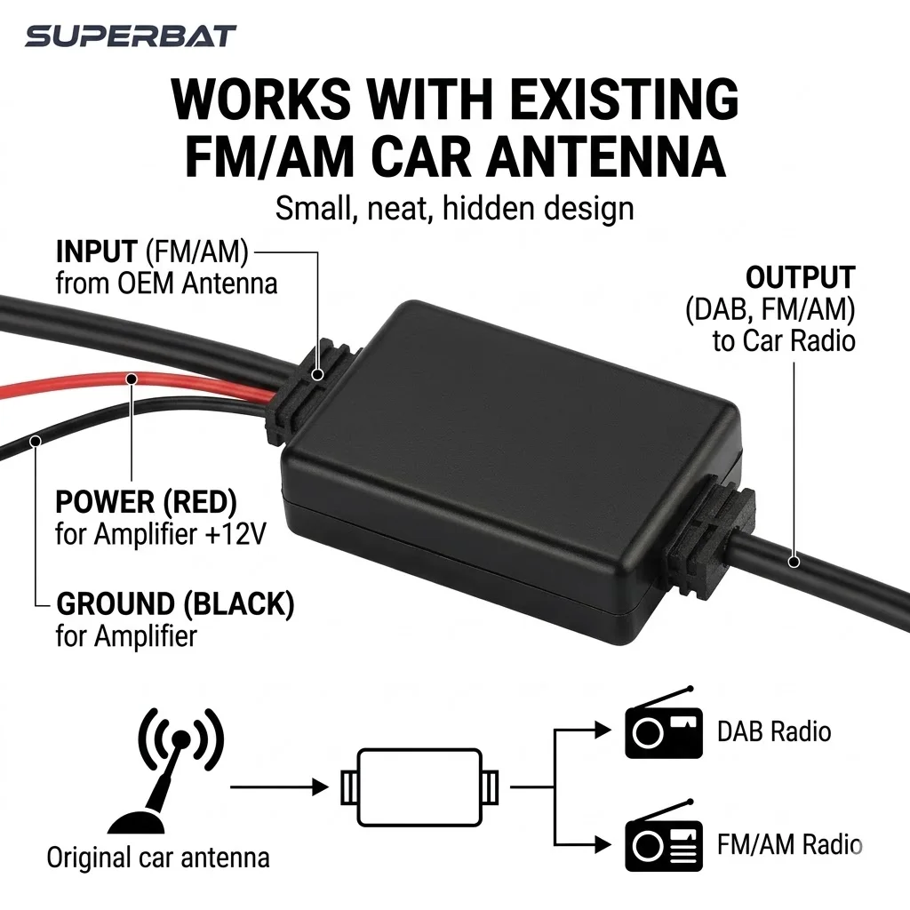 Superbat FM/AM to DAB/DAB+ Radio Aerial Antenna Converter Signal Splitter with Amplifier for Sony Car DAB