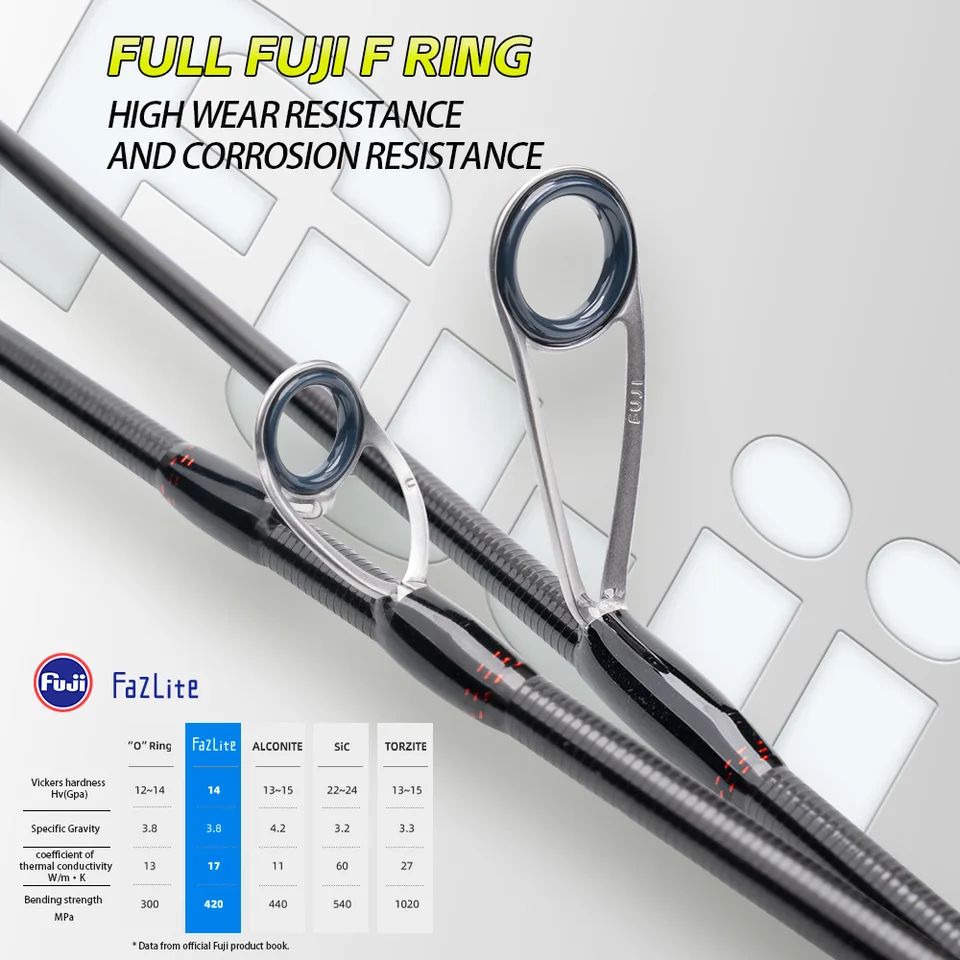 FISHINGFANS 65 グラム T1100 カーボンロッド超軽量ライト 1.47