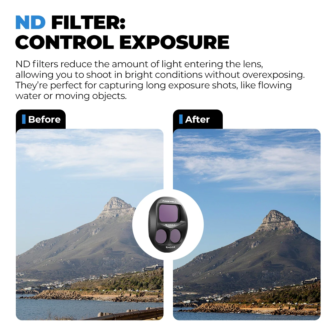 Single Split ND/PL & ND Filters for DJI Mavic 4 Pro ND4/ND2 To ND64/ND32 Drone F