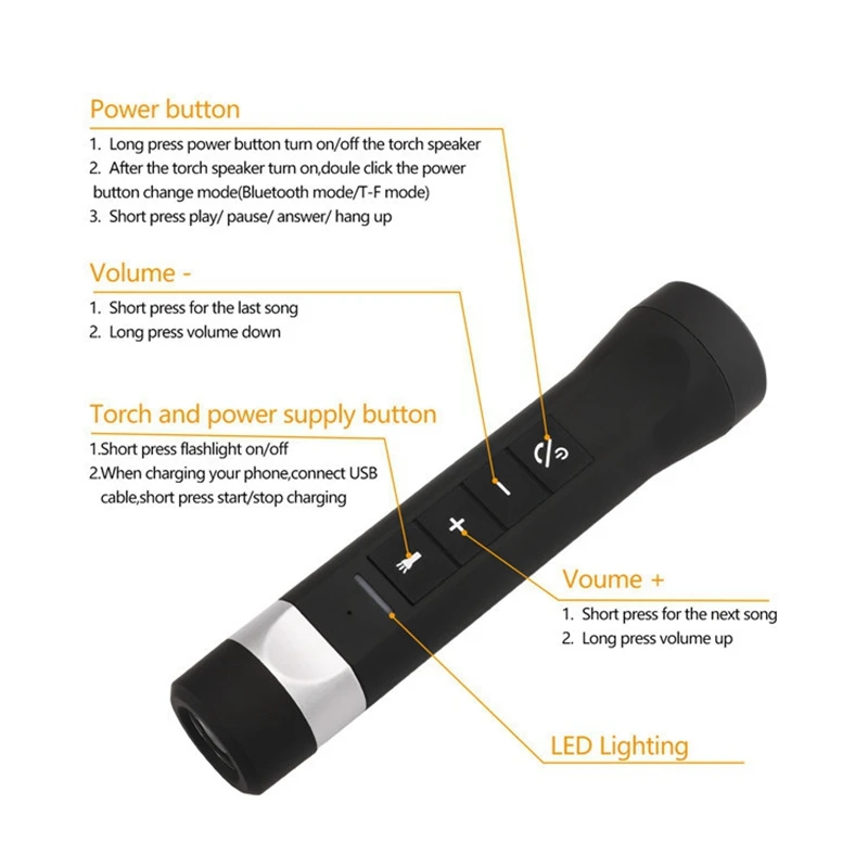 Bluetooth speaker outdoor waterproof sport 3W support power bank call TF Card FM