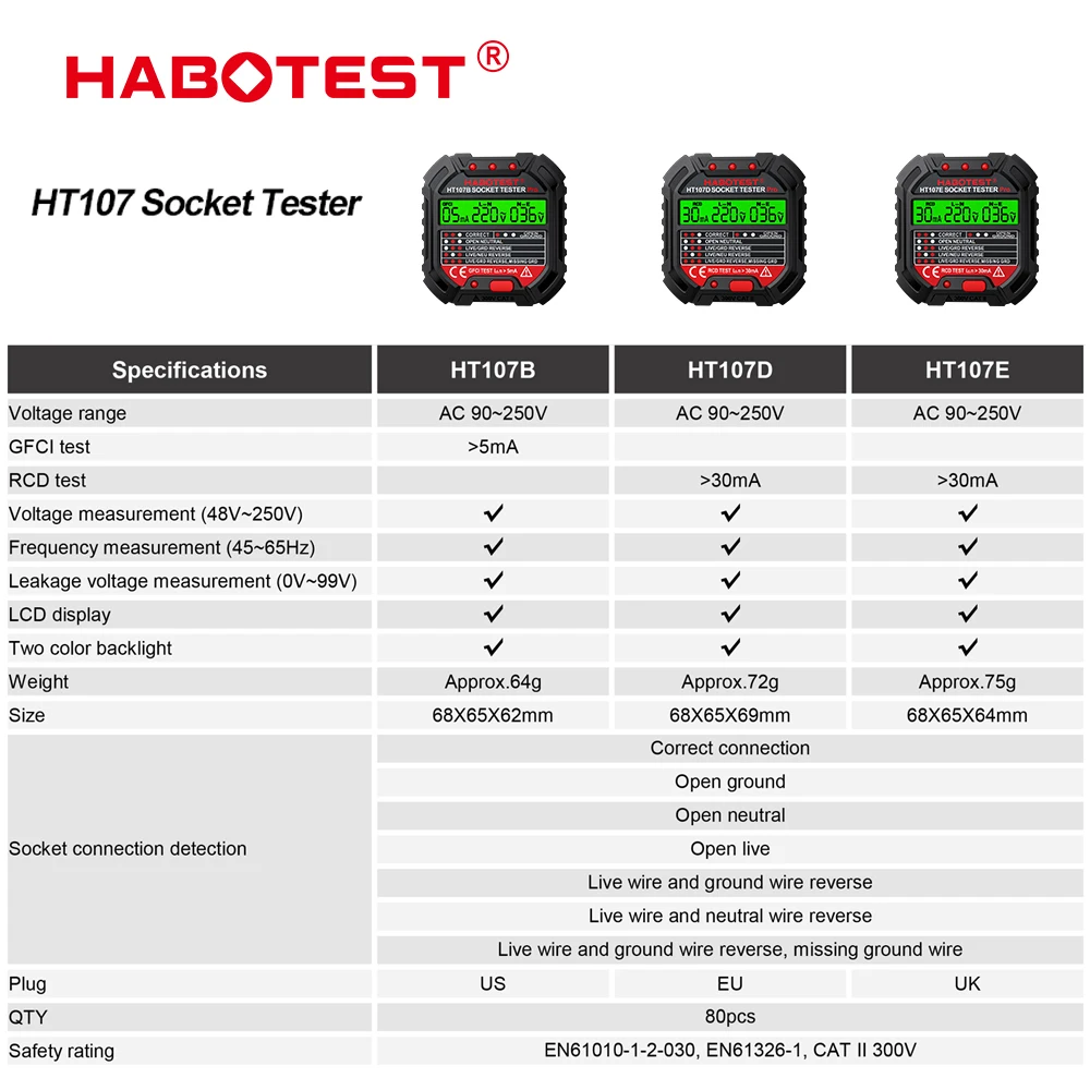 HT106/HT107 Socket Testers Voltage Test Digital Outlet Socket Detector US/UK/EU Plug Ground Zero Line Phase Check RCD NCV Test 2