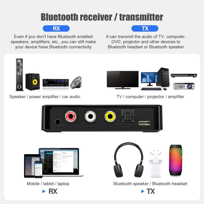 

NFC Bluetooth 5.0 Transmitter Receiver FM Stereo AUX 3.5Mm Jack RCA Optical Wireless Handsfree Call Audio Adapter TV