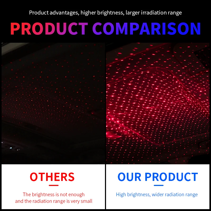LED Atmosphere Lamp Car Roof Star Night Light Projector for Auto Roof Room