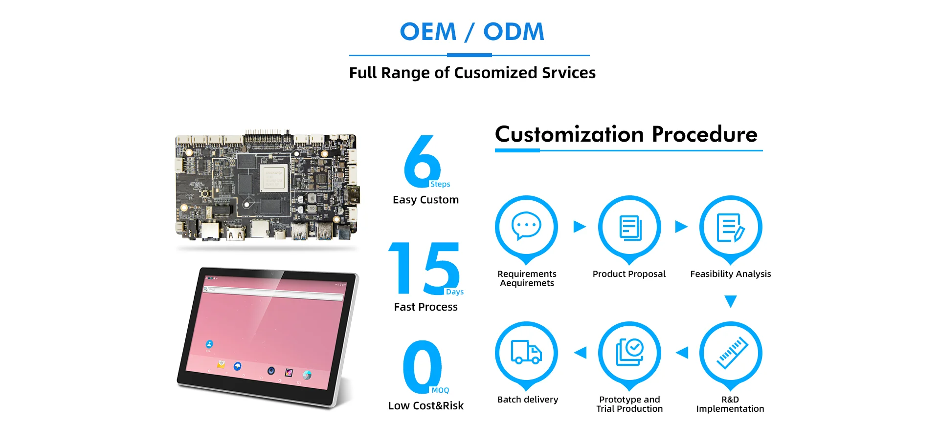Android Rugged Tablet Embedded Industrial Motherboard Lvds Edp HD