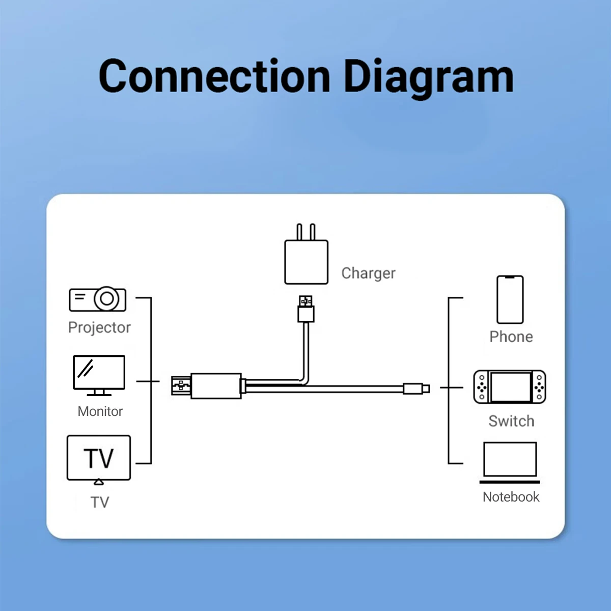 HDMI Adapter Type C to HDMI Cable 5V USB Charging Portable Game TV Dock 4K HD for Steam Deck,IMac,IPad Pro,Surface Switch/OLED