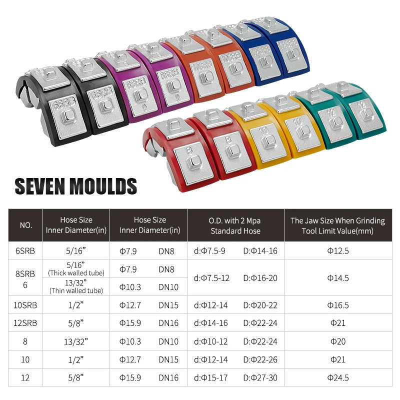 dsc-products
