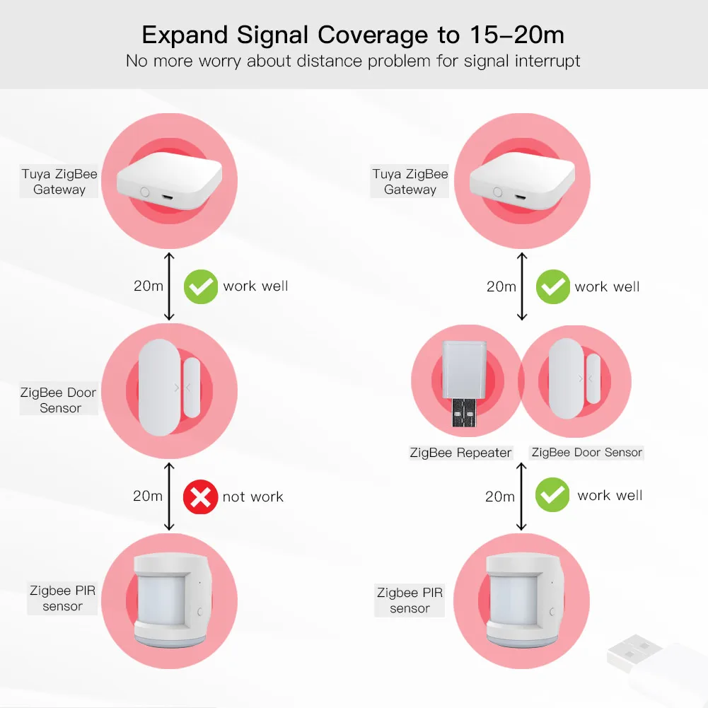 ZigBee Gateway Smart Gateway ZigBee Adapter