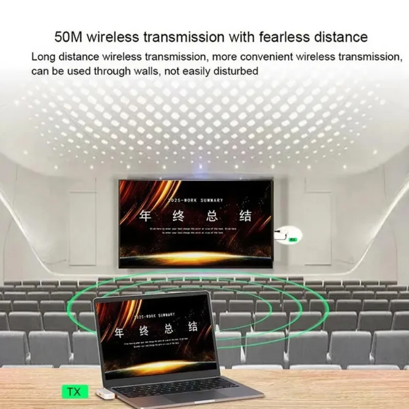 HDMI-Type C Wireless Video Transmitter and Receiver 5
