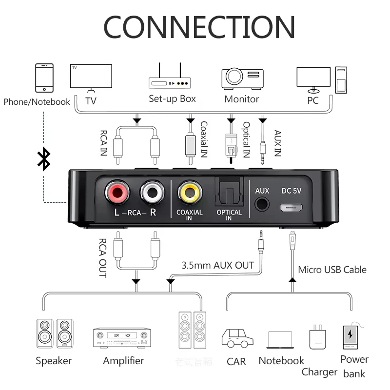 M6 Bluetooth 5.4 Receiver NFC Transmitter FM Stereo AUX 3.5mm Jack RCA Optical Wireless Audio Adapter Remote Control For TV Car