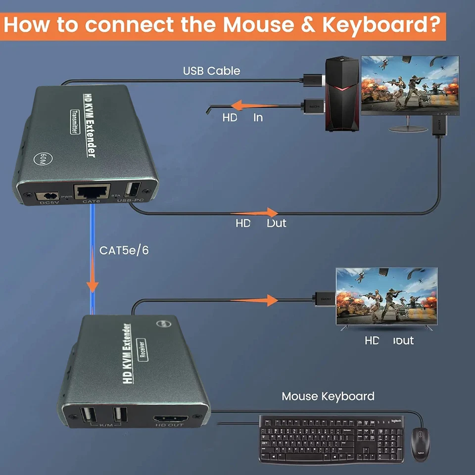 Фото 60 м HD KVM удлинитель через Ethernet Cat5e/6 POC кабель 1080P HDMI USB удлинитель видео аудио удлинитель сплиттер для USB клавиатуры ПК №2