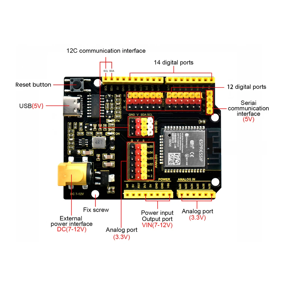 dsc-products