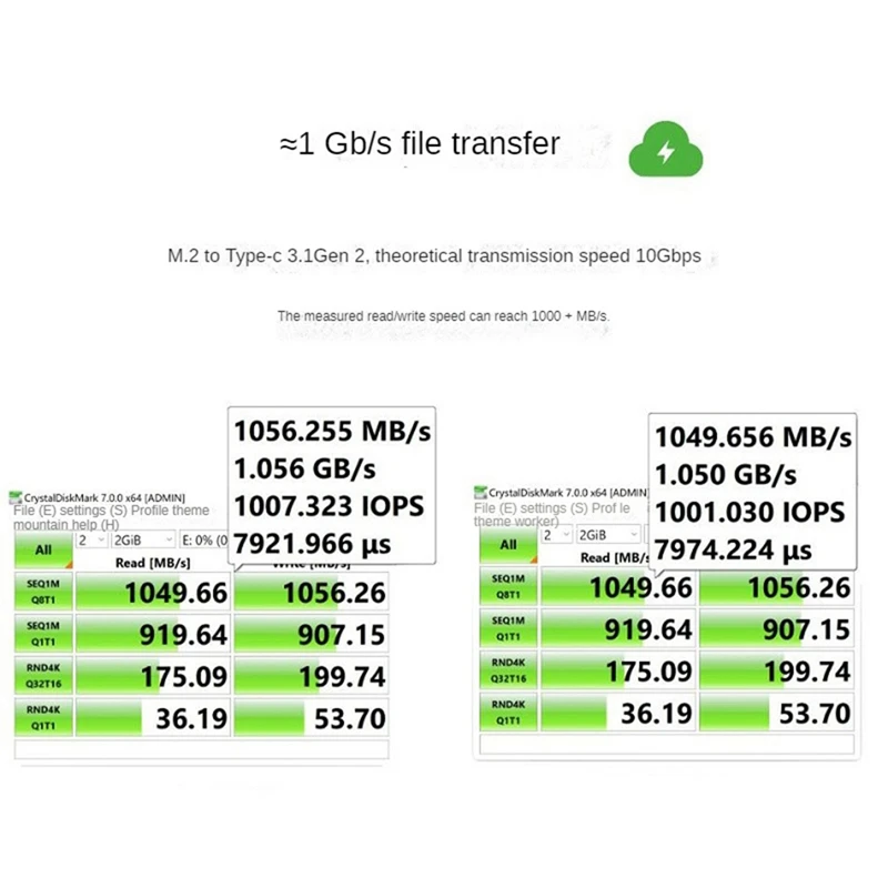 M.2 Nvme NGFF SSD Ŭ, 2230 ޴ ϵ ũ ڽ, USB C 3.1, 10Gbps NVME SATA SSD Ŭ, ϱ 