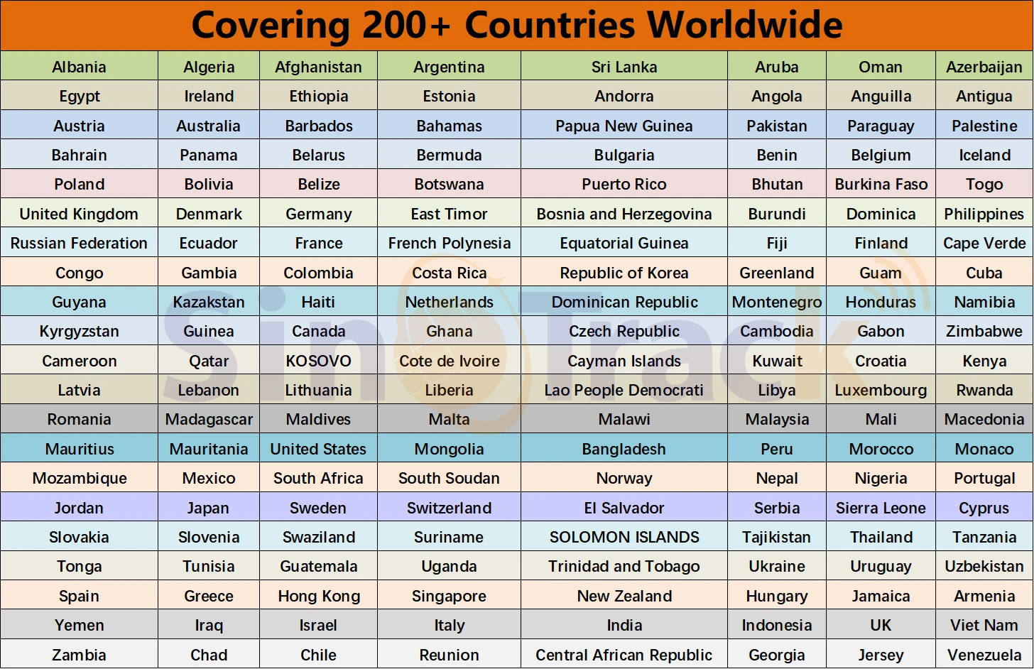 Global M2M SIM card displayed on a surface