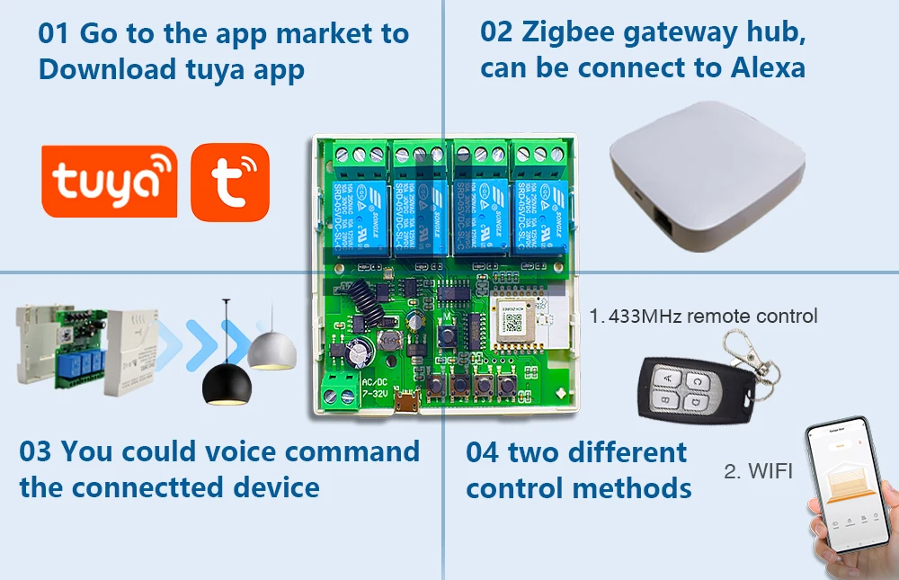 Zigbee 3.0 1ch 2ch Wifi Relay Module DC 12V 24V 7V-32V RF Smart Switch Work with Tuya Smart Life APP Self-locking Inching Mode