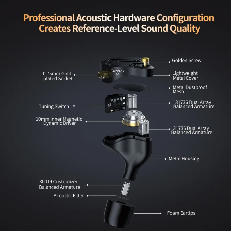 イヤホン iPhone12 KZ-ZS12 pro x有線インイヤーイヤフォン、ハイブリッド