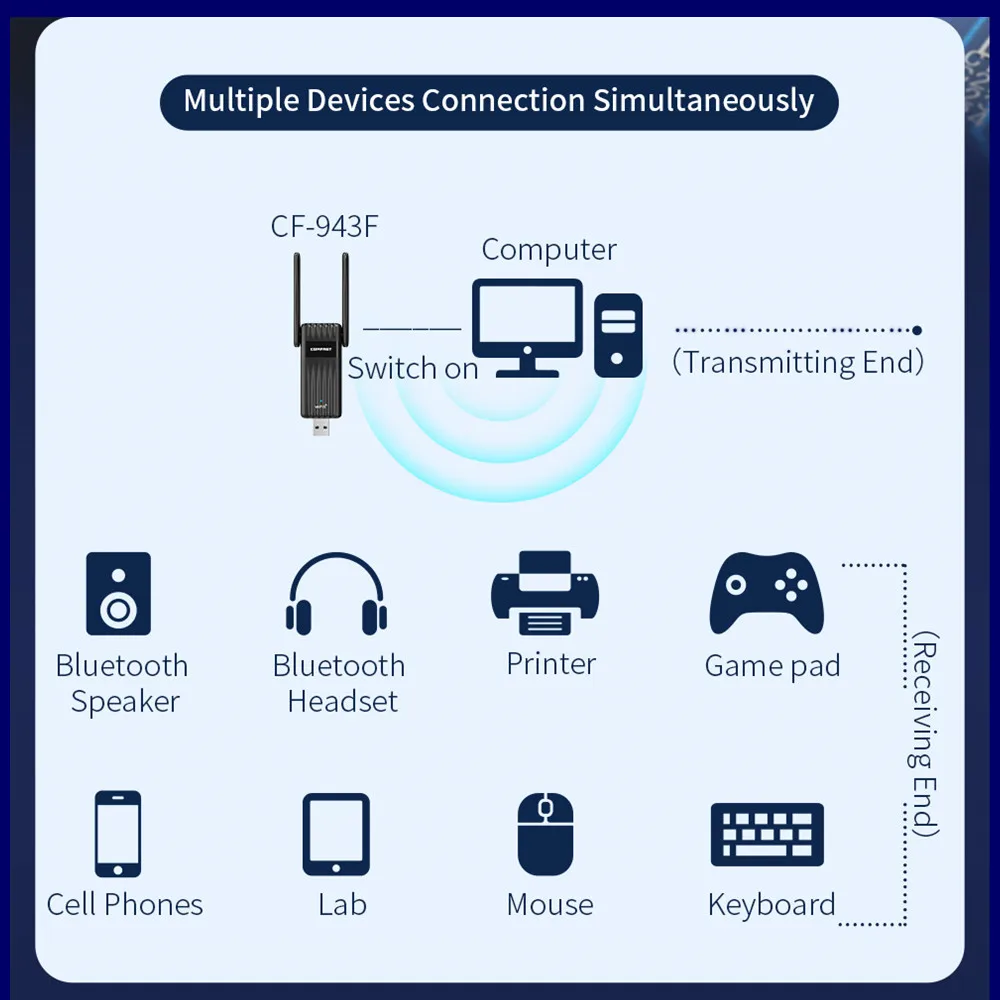 Рисунок 4 - Адаптер Wi-Fi AX900 Wifi6