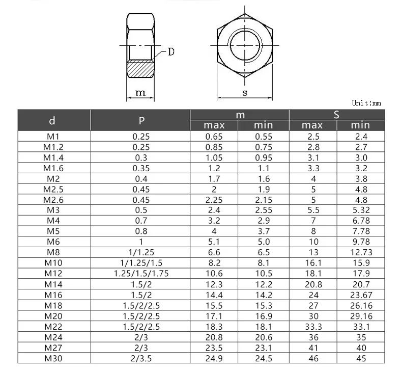 M1.2 M1.4 M1.6 M2 M2.5 M3 M4 M5 M6 M8 M10 M12 Nickel Plated/Black Nickel Hex Hexagon Nut hexagon nuts