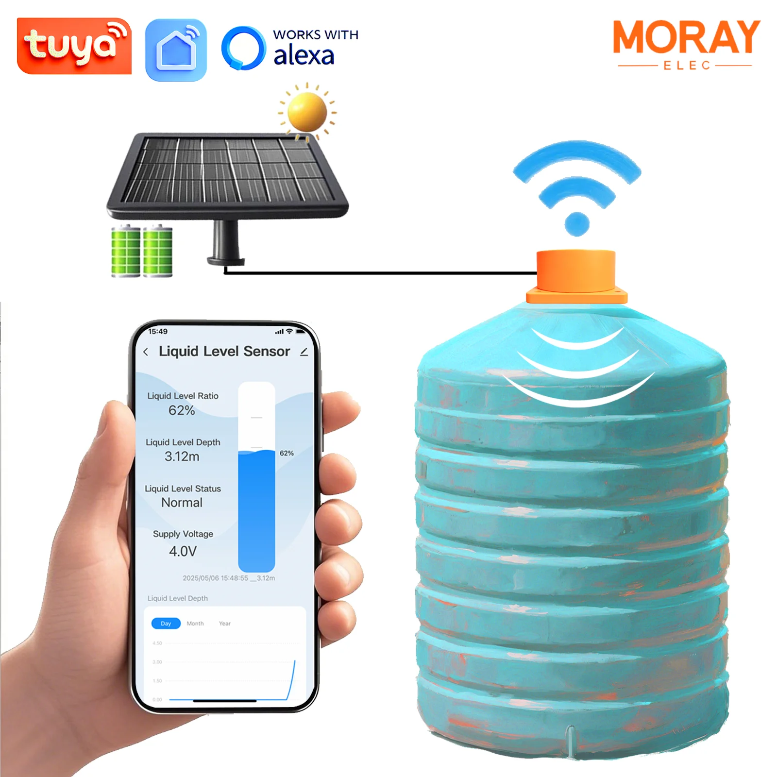 Moray ME201WSP Tuya Smartlife APP พลังงานแสงอาทิตย์ไร้สายถังน้ําระดับสําหรับถังน้ํามันเชื้อเพลิง Monitor 1