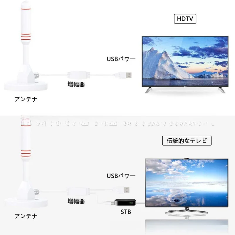 High-Definition Active DVB-T2 TV Antenna Dual Amplifier DVBT2-HD For Enhanced TV Reception