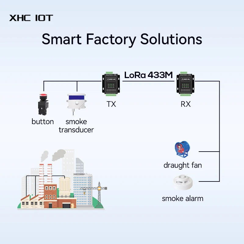 스위칭 값 RS485 데이터 투명 원격 변속기 XHCIOT K61-DL20 하드웨어 워치독 Modbus RTU/TCP 간섭 방지