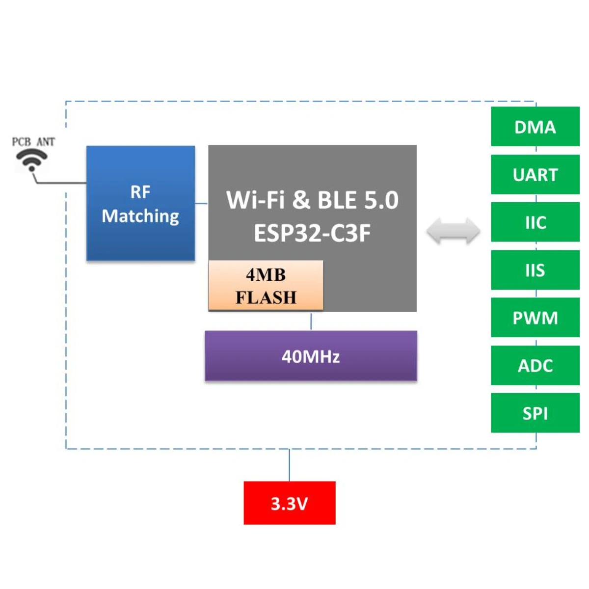 WiFi Module ESP32-C3-C05 Serial Wi-Fi & Bluetooth Two-in-One Module ESP32-C3 Chip Cost-effective Module 4