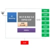 WiFi Module ESP32-C3-C05 Serial Wi-Fi & Bluetooth Two-in-One Module ESP32-C3 Chip Cost-effective Module 4