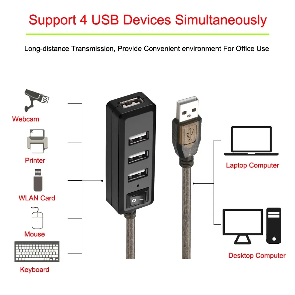 4Ports USB 2.0 HUB Extension Cable Male to Female Active Repeater Built-in IC Chipset Dual Shielded 3M 5M 10M 15m 2