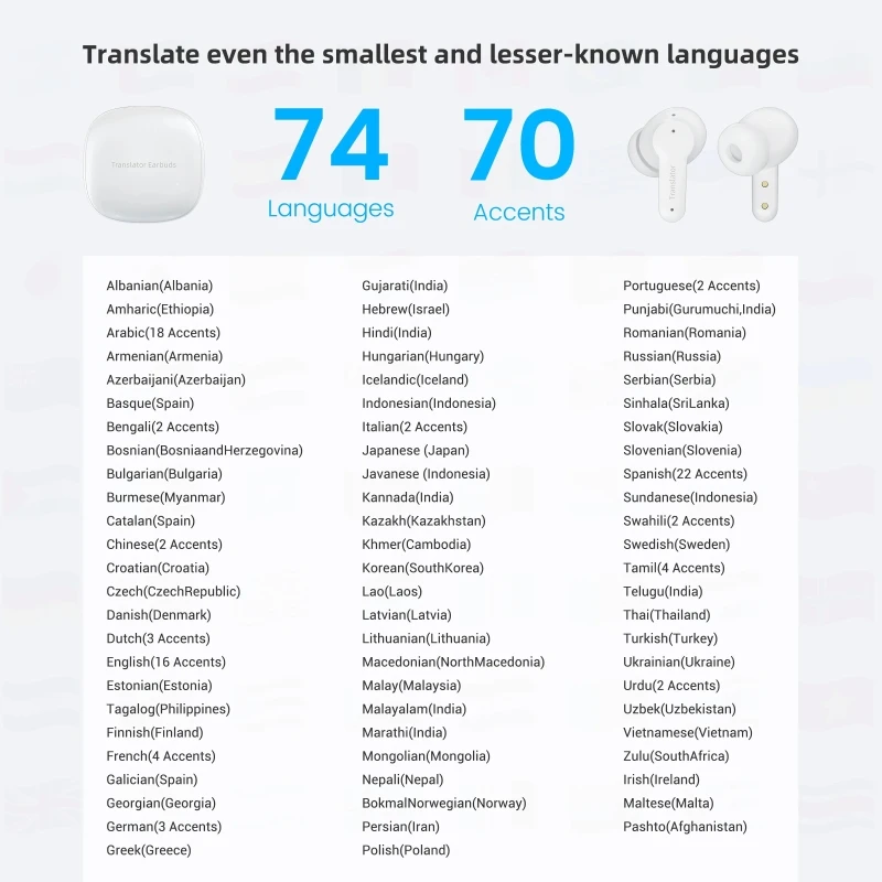 Wireless Instant Voice Translator Earbuds 144 Languages Bluetooth Headphones Charging Case Real-time Simultaneous Translation