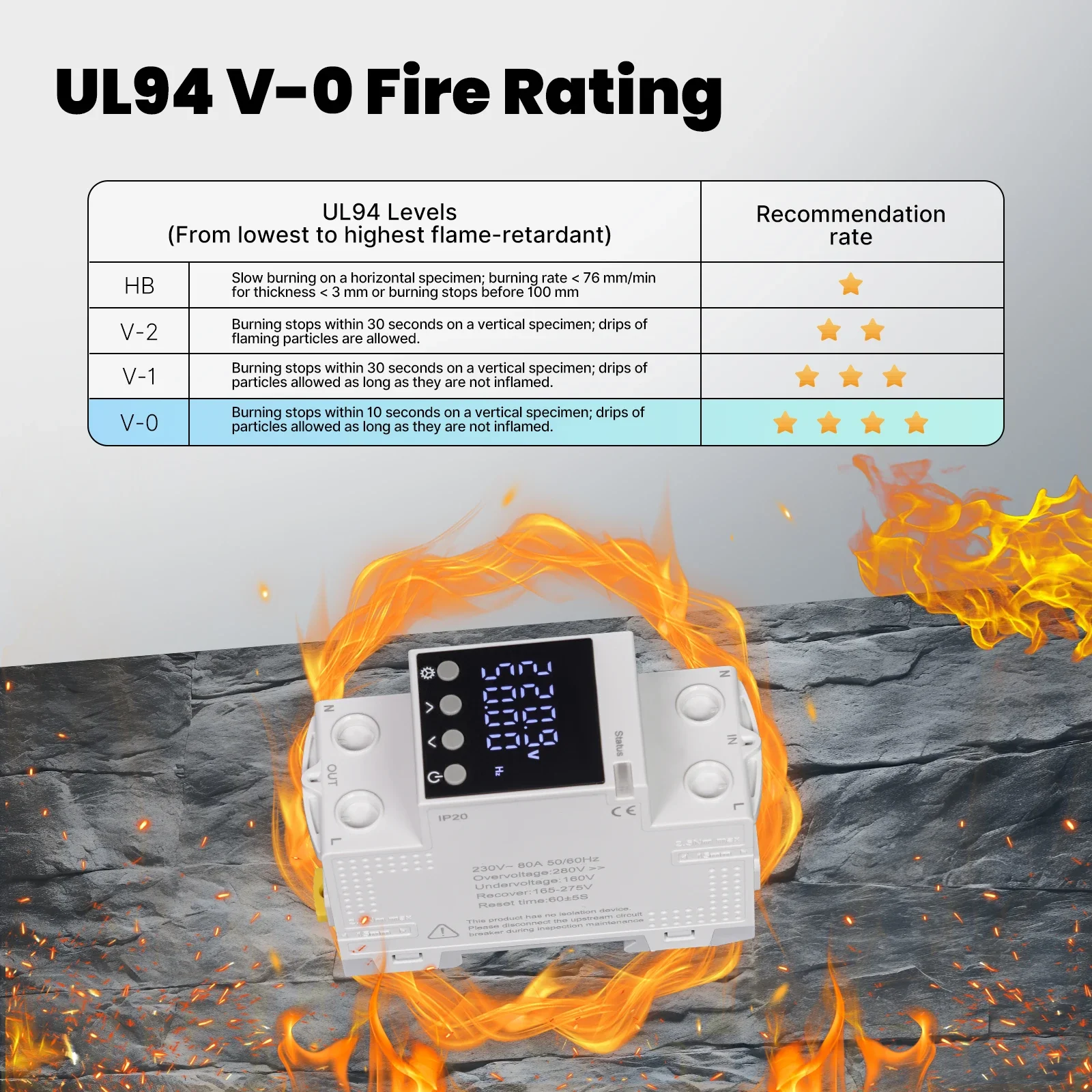 WiFi Tuya Smart Circuit Breaker 80A Alarm Threshold Set Electricity Monitor V0 F