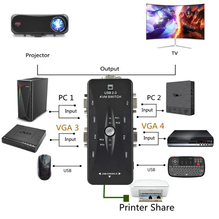 4 Port Kvm Switch USB 2.0 VGA Splitter Printer Mouse Keyboard Pendrive Share Switcher 1920*1440 VGA Switch Box Adapter vga kvm switch
