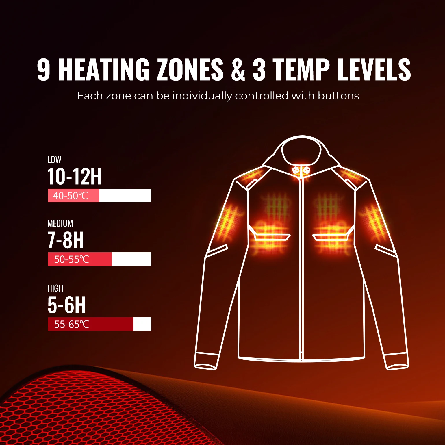 KEMIMOTO Motorcycle Jacket Men Heated Jacket Waterproof EVA Protective Gear 20000mAh Safety Battery for Winter Outdoor Riding