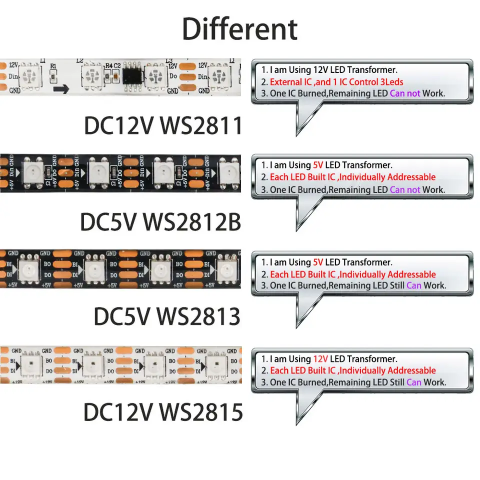 WS2812B WS2811 WS2813 WS2815 5050 RGB Smart LED Strip Lights WS2812 Individually Addressable IC 30/60/144Pixels/Leds/m Tape image 3