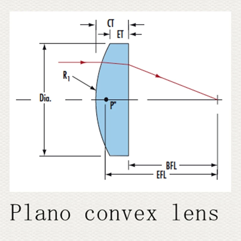 15mm Dia. x 1.53mm FL,Plano Convex Lens AliExpress