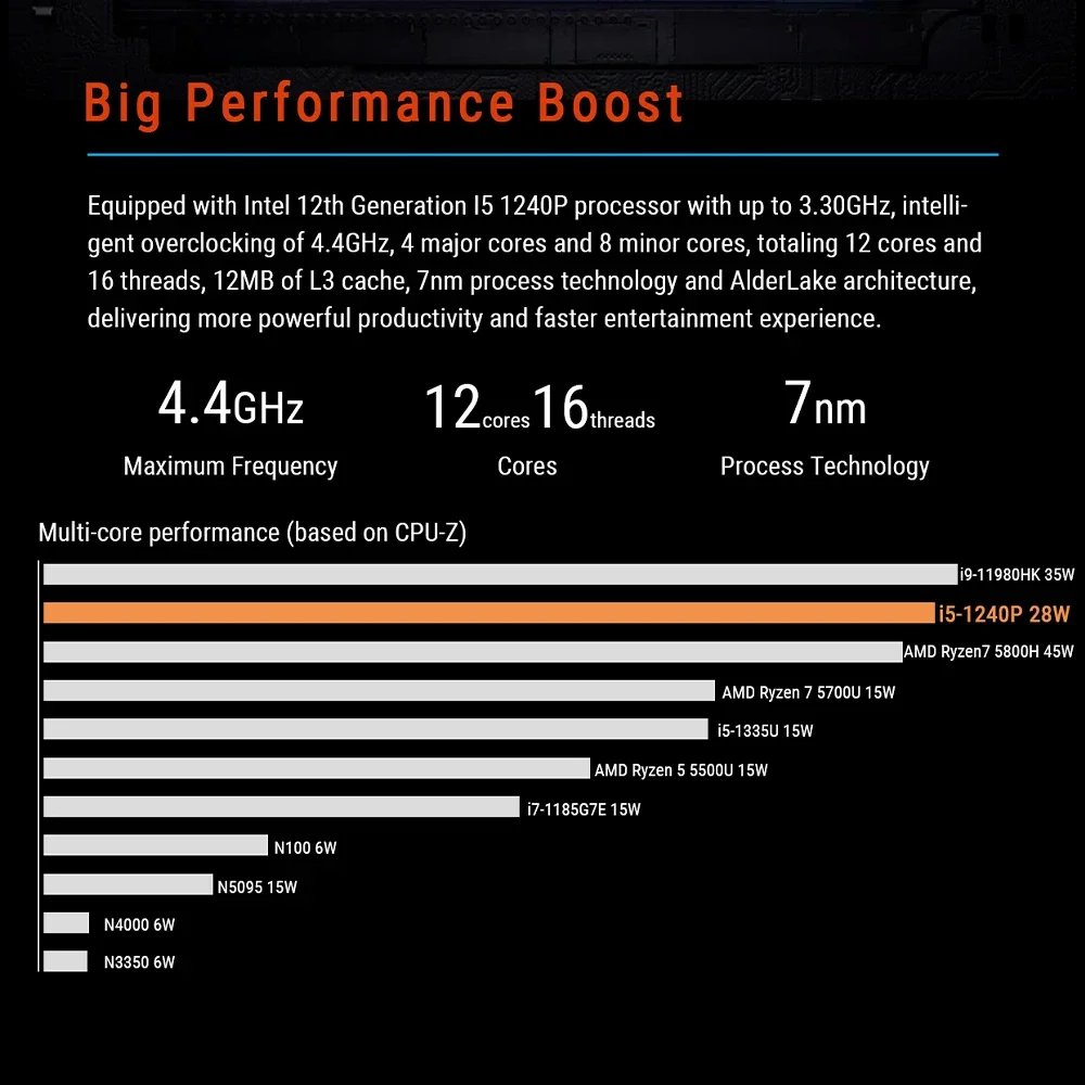 N1Pro Plus 미니 PC 인텔 I5-1240P 데스크탑 게이밍 컴퓨터, DDR4 RAM, WIFI6, BT5.2, PCIE, NVME GEN4x4, SATA3.0 SSD, 4K C타입