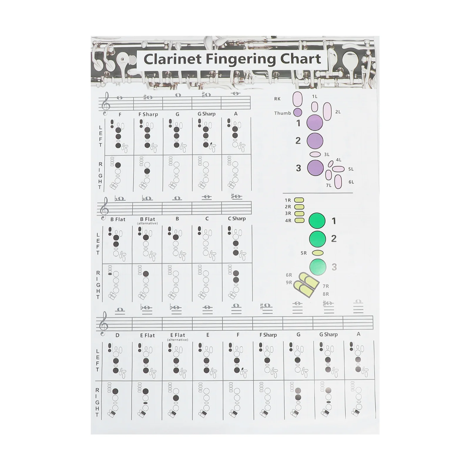 

Clarinet Chord Score Useful Note Chart Coated Paper Fingering Poster Chort Learning Guide