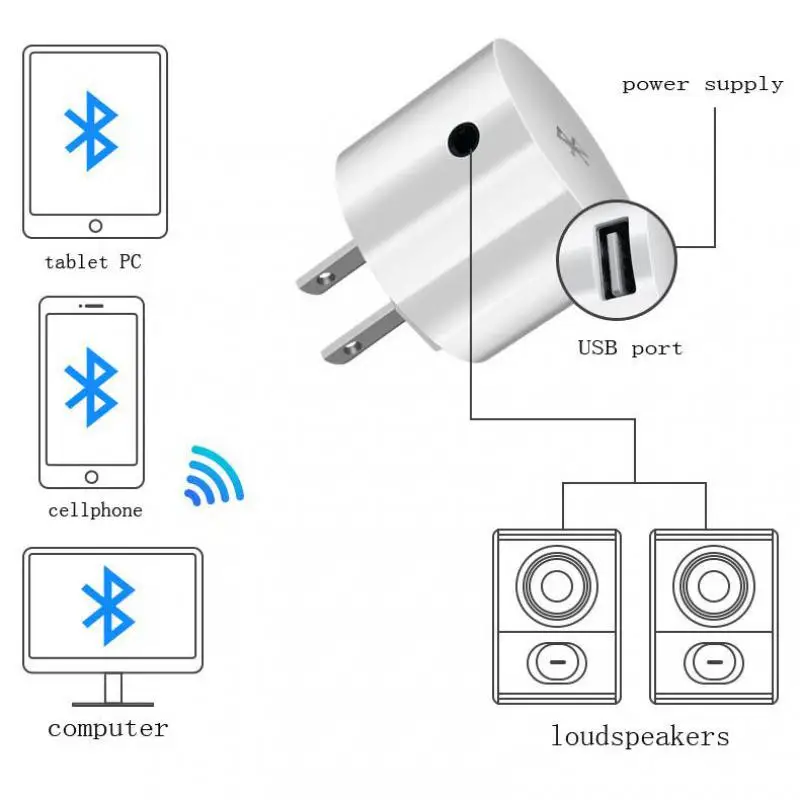 Bluetooth Audio Receiver AC 110V 220V Audio Adapter USB Wall Charger Wireless Bluetooth Receiver Adapter 3.5MM AUX V5.0 Audio Music Receiver EU US Plug