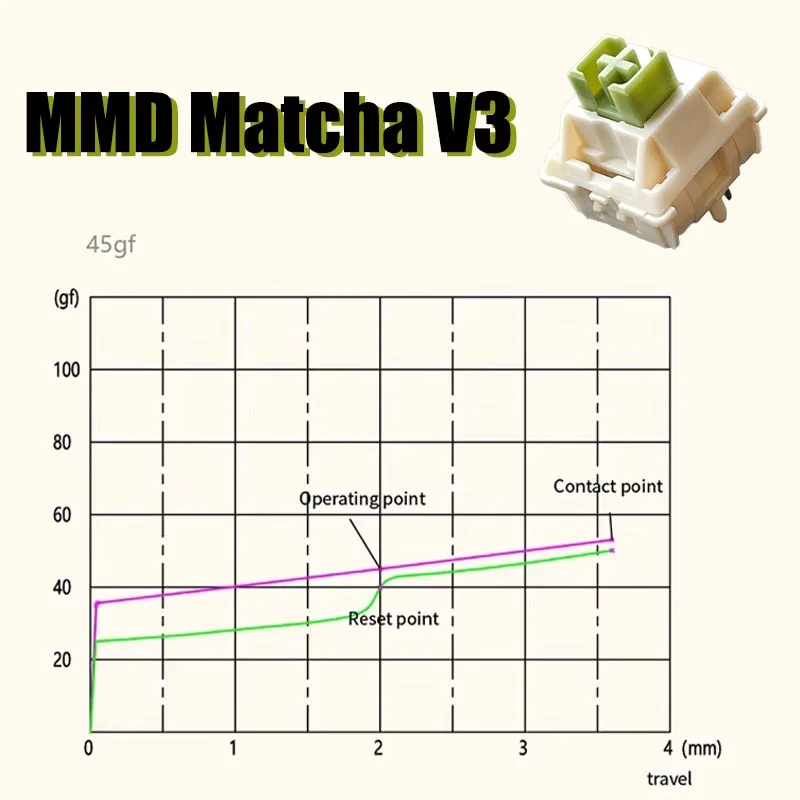 MMD Matcha V3 스위치 라이너 45g 모든 POM 인공 사용 윤활 기계식 키보드 AULA F75 AJAZZ AK820 용 맞춤형 스위치