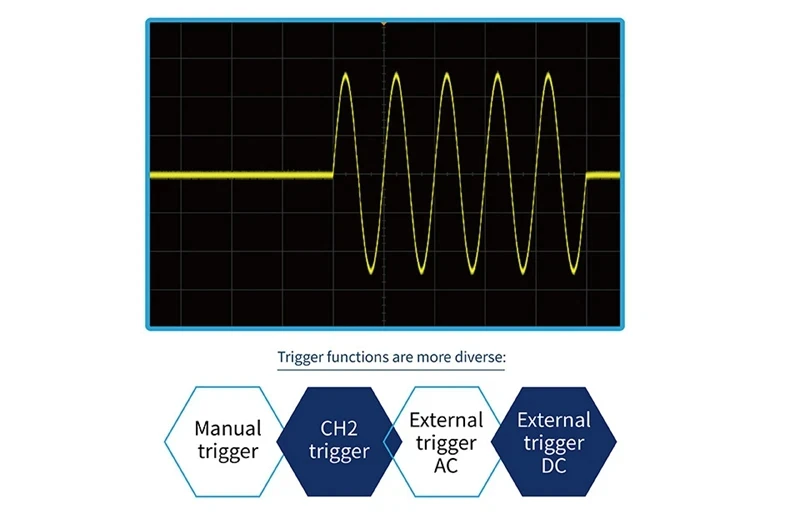 60Mhz 80Mhz Function Arbitrary Waveform Generator Dual Channel Signal Source 275