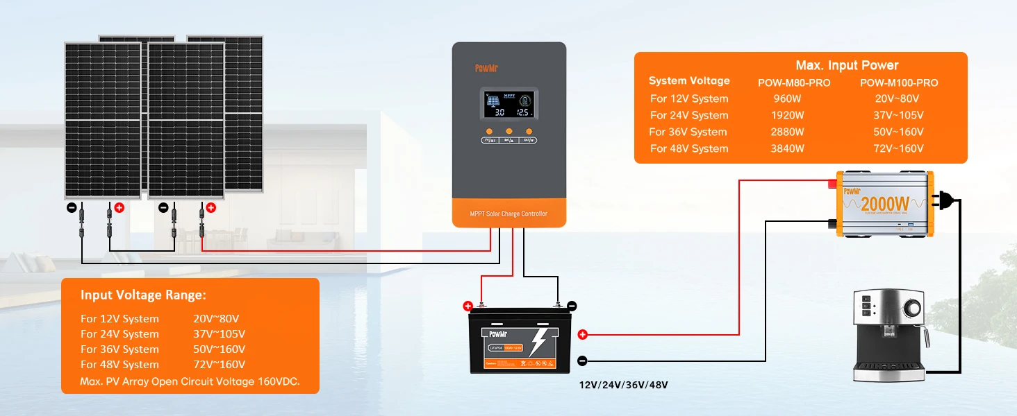 100A 80A MPPT Solar Charge Controller 12V/24V/36V/48V Max Solar Panel PV 160Vdc