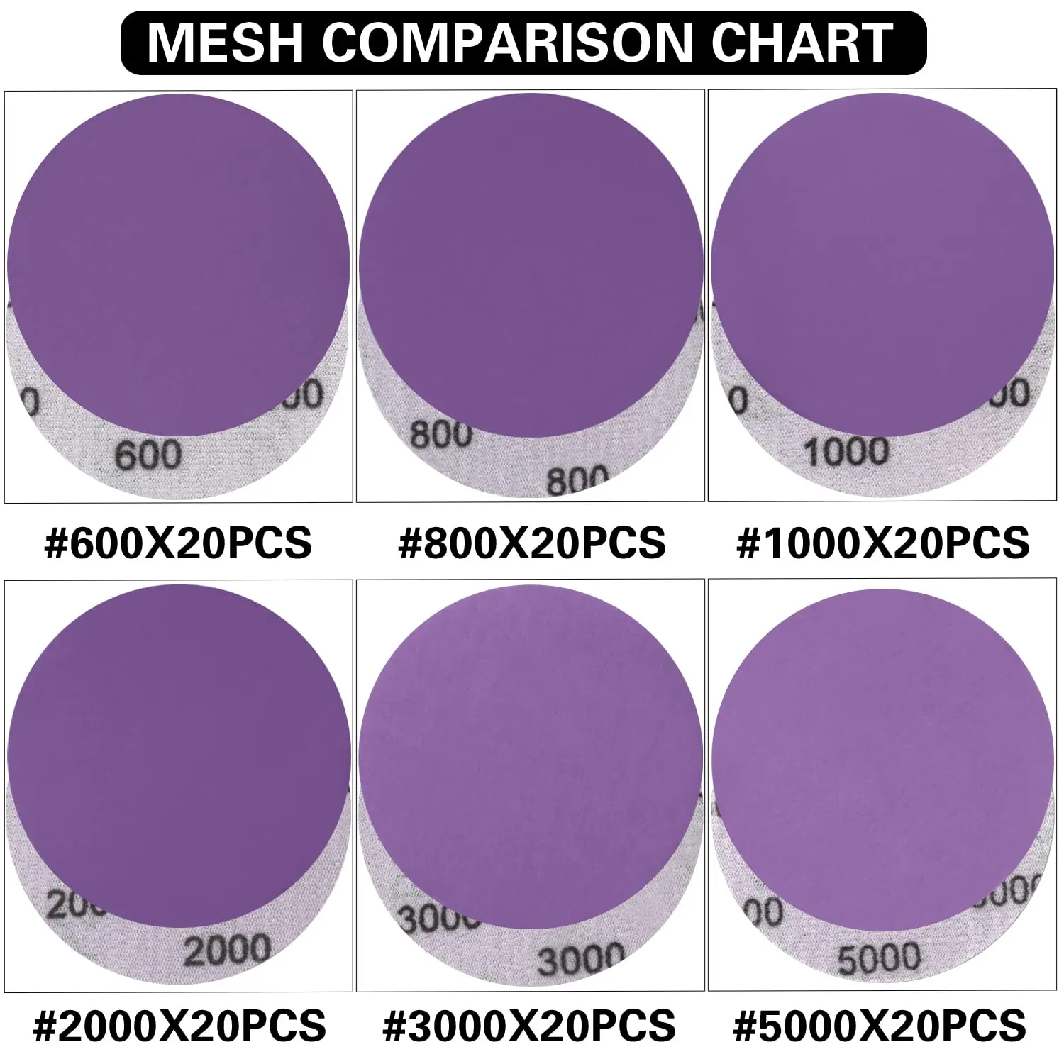 3 Inch Sanding Discs 122Pcs 600 to 5000 Grits 1/4 In Backing Pad Foam Pad For Wood Metal Car