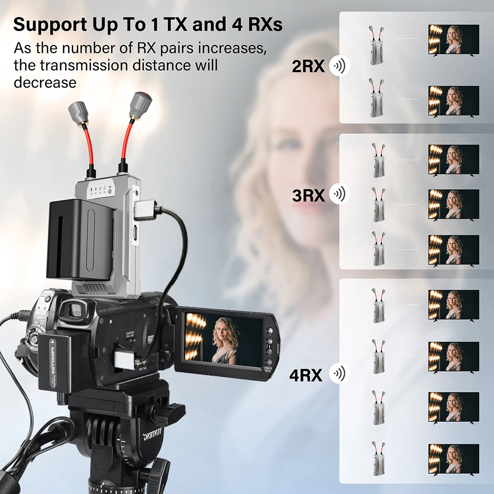 300M Wireless HDMI Transmitter and Receiver 5.8Ghz , HDMI Extender Kit Support N