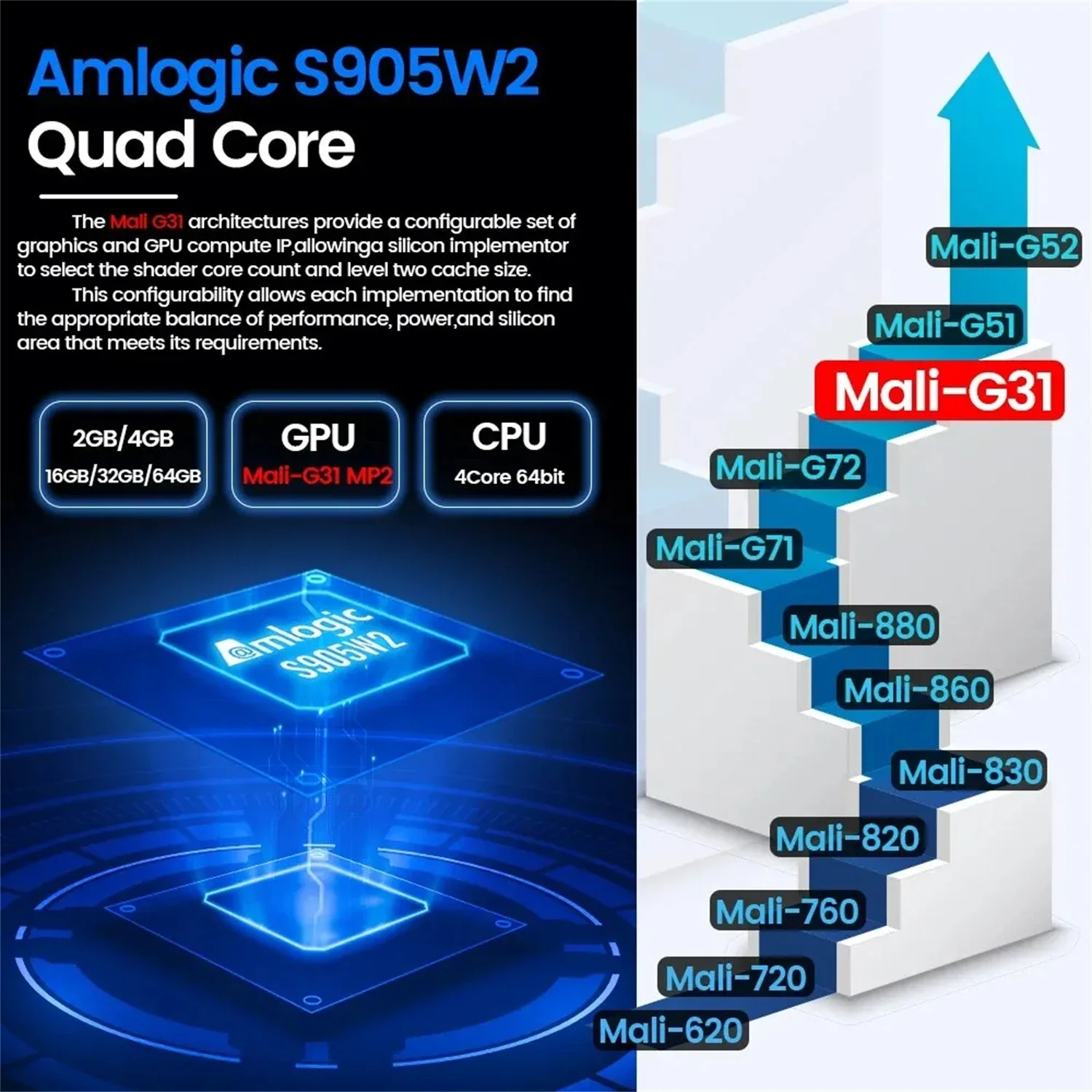 KW2 Android 14 TV Box Amlogic S905W2 4K Video 4GB 32G 64G Dual Wifi Bluetooth 5.
